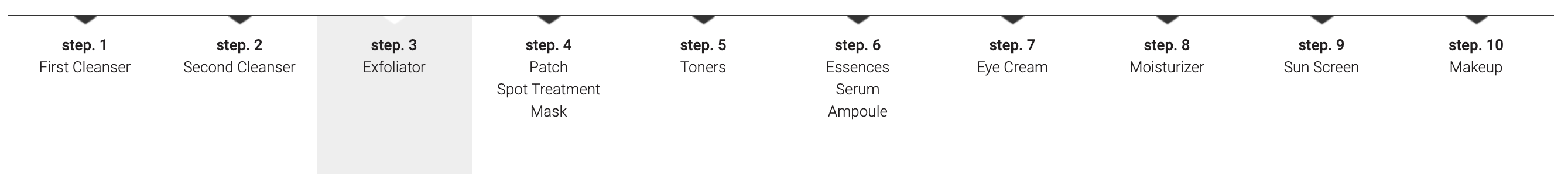 BHA Blackhead Power Liquid step